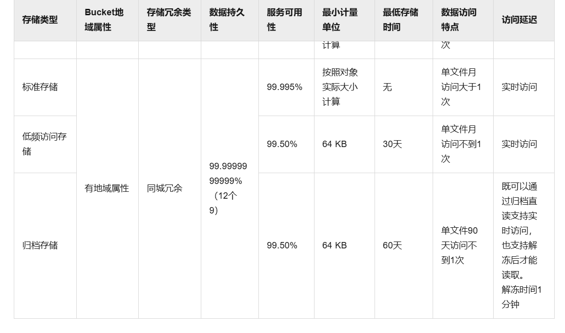 表格 描述已自动生成