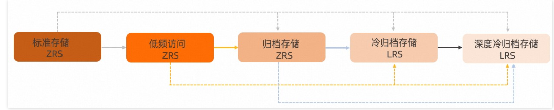 图示 描述已自动生成