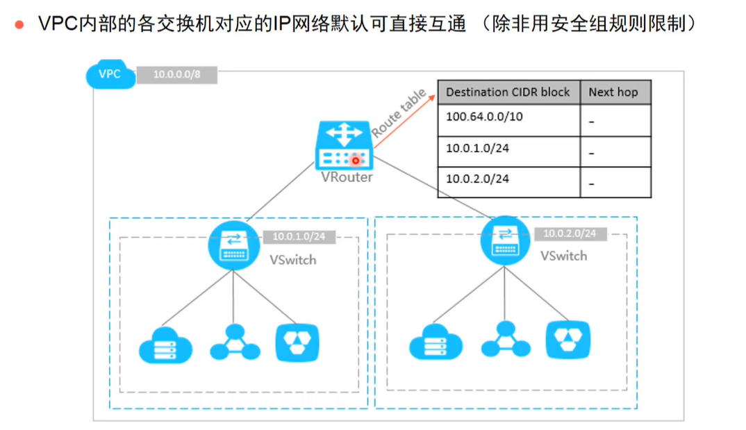 图示 描述已自动生成