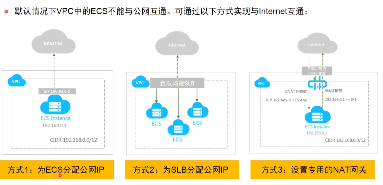 图示 描述已自动生成