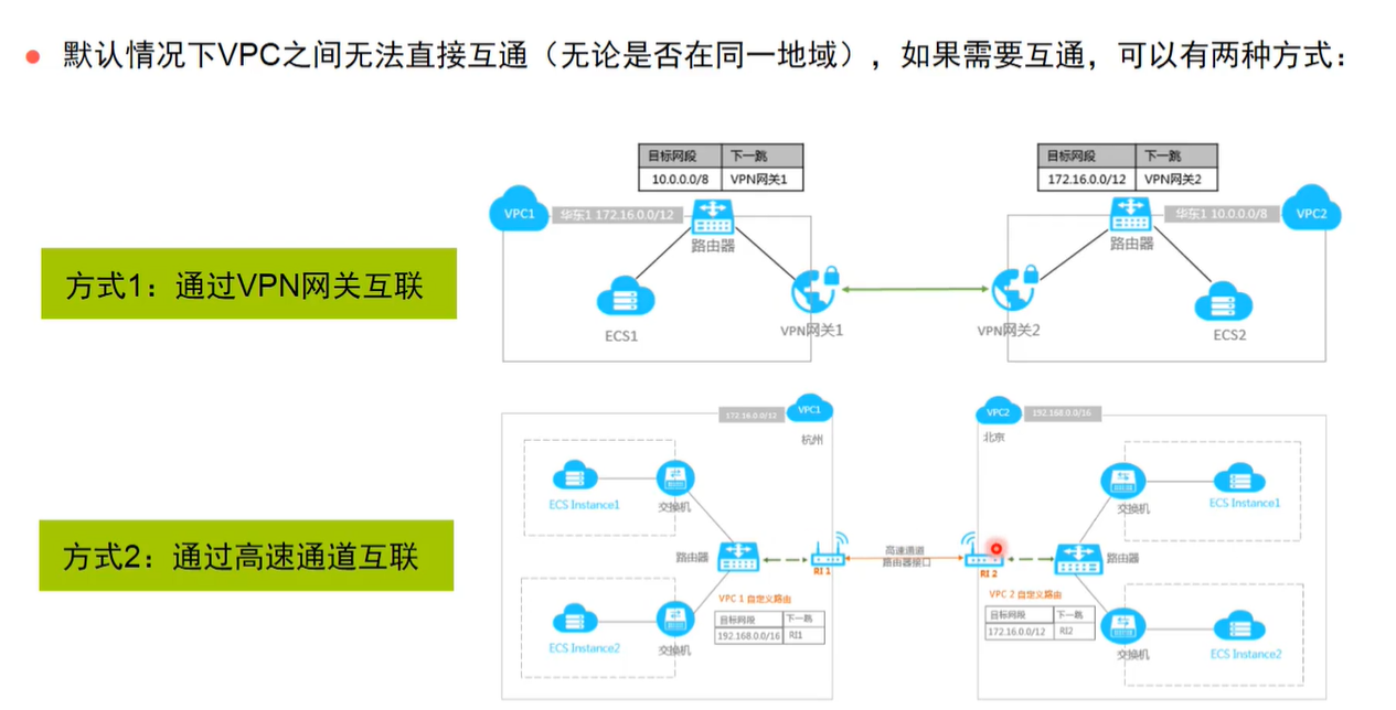 图示 描述已自动生成