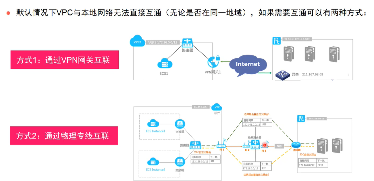 图示 描述已自动生成