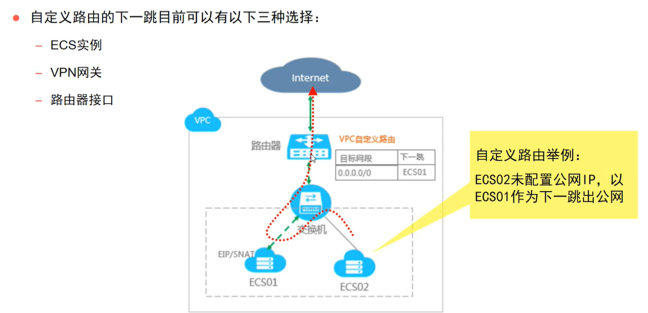 图示 描述已自动生成