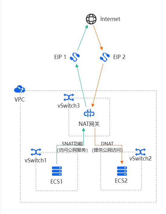 图片包含 图示 描述已自动生成